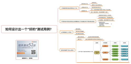 16年測試老兵給測試開發(fā)者的一劑強心劑 擁抱人工智能時代，附軟件測試最全知識框架圖