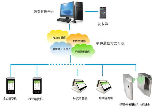 智能無感消費管理軟件 人工智能應(yīng)用軟件開發(fā)的前沿實踐